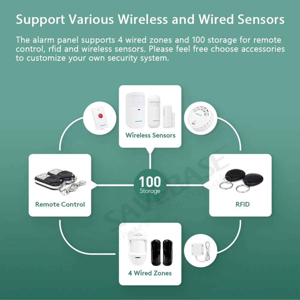 Tuya Smart APP WIFI 4G 433MHz Wireless Home Security Burglar Alarm System Backup Battery Pet-Immune PIR(below 15KG) Door Sensors