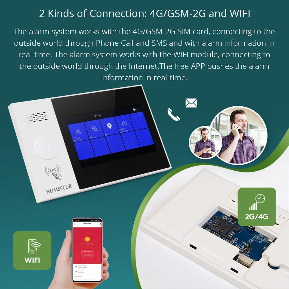 Tuya Smart APP WIFI 4G 433MHz Wireless Home Security Burglar Alarm System Backup Battery Pet-Immune PIR(below 15KG) Door Sensors