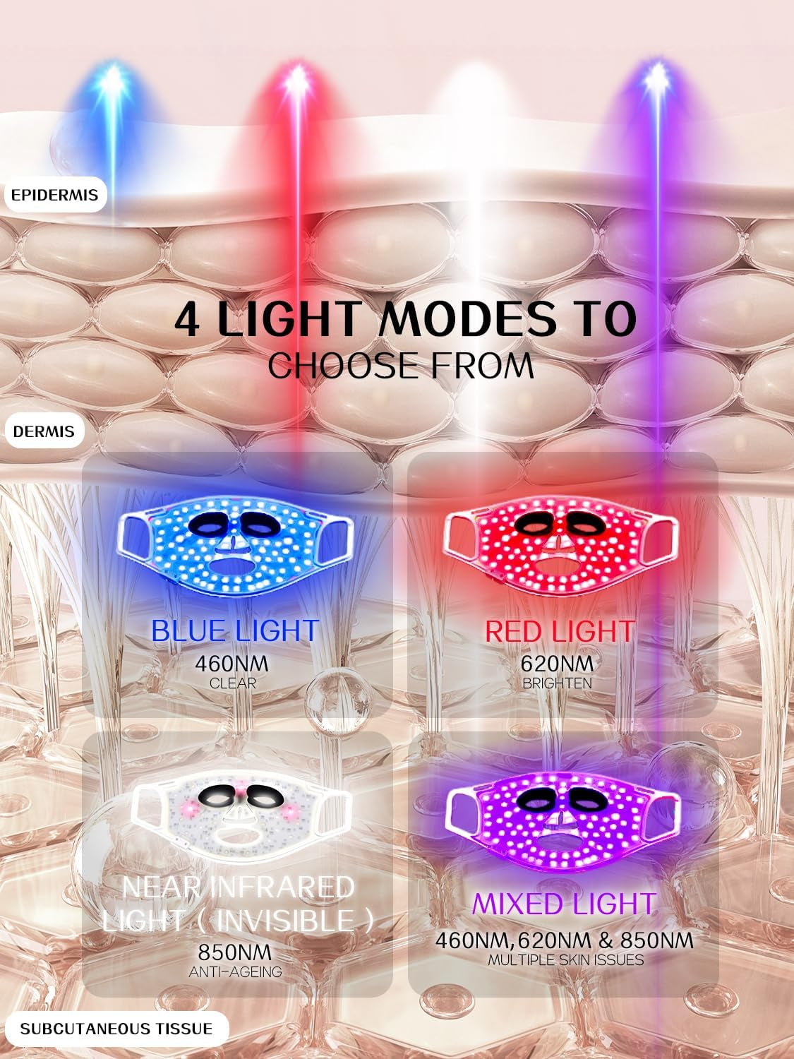 Kingdo 4-Colors LED Face Mask with 100 Leds - near Infrared, Blue & Red Light Therapy for Face, LED Face Mask Light Therapy Device Tool Beauty Skin Care(White)