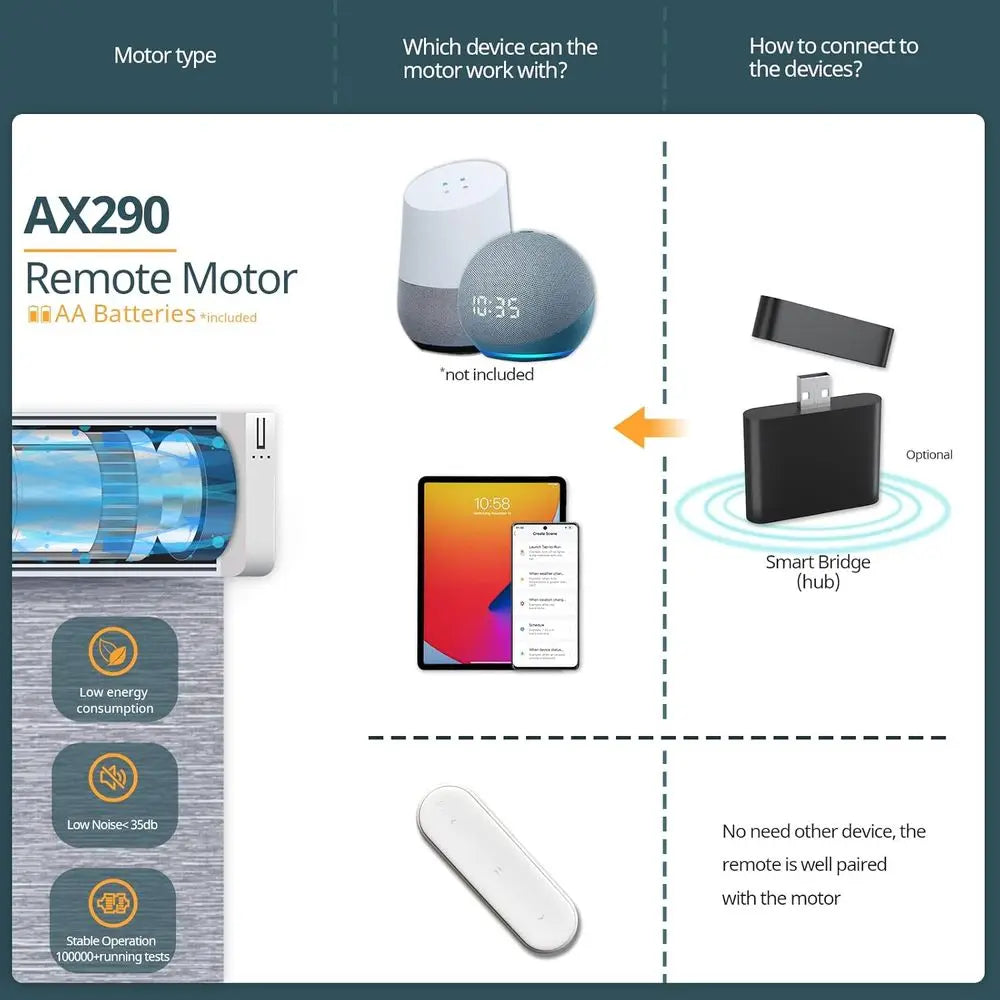 Wireless Remote Control Smart Blinds - White Cordless Roller Shades, 23 x 72