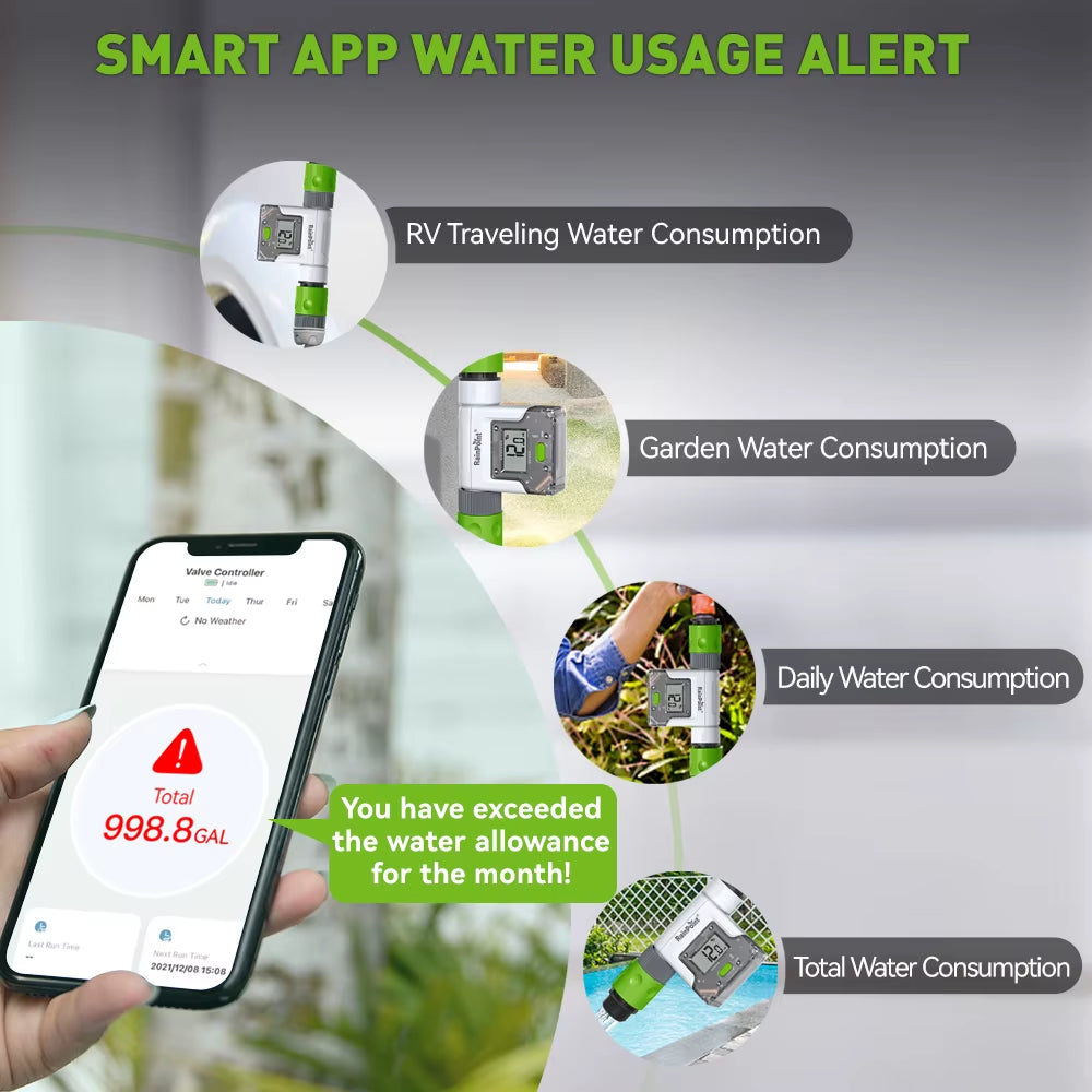 Wifi Digital Water Flow Meter IPX6 3/4" Outdoor Garden Faucet Hose Water Calculate Consumption History Monitor Flow Rate Control