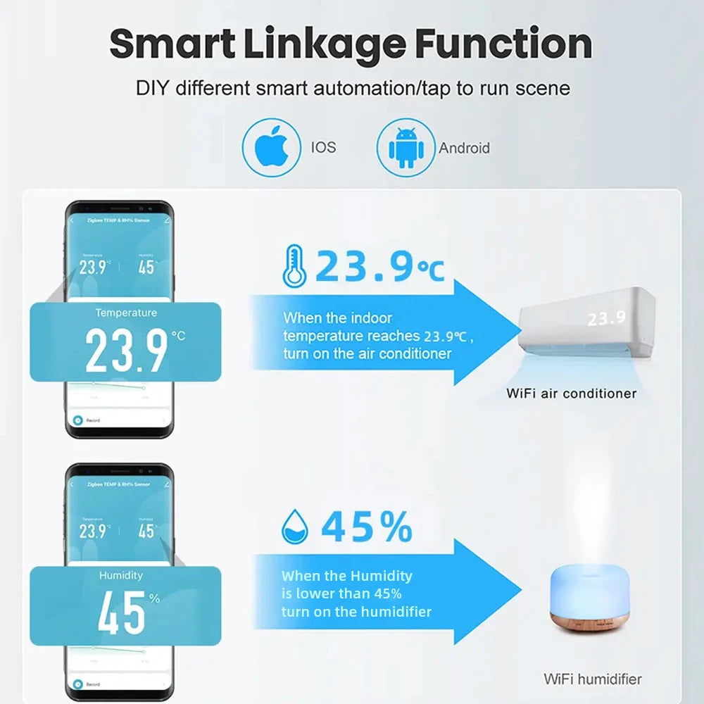 Tuya WiFi/ZigBee Temperature and Humidity Smart Home Thermometer Hygrometer APP Remote Alarm Work with Alexa Google Home