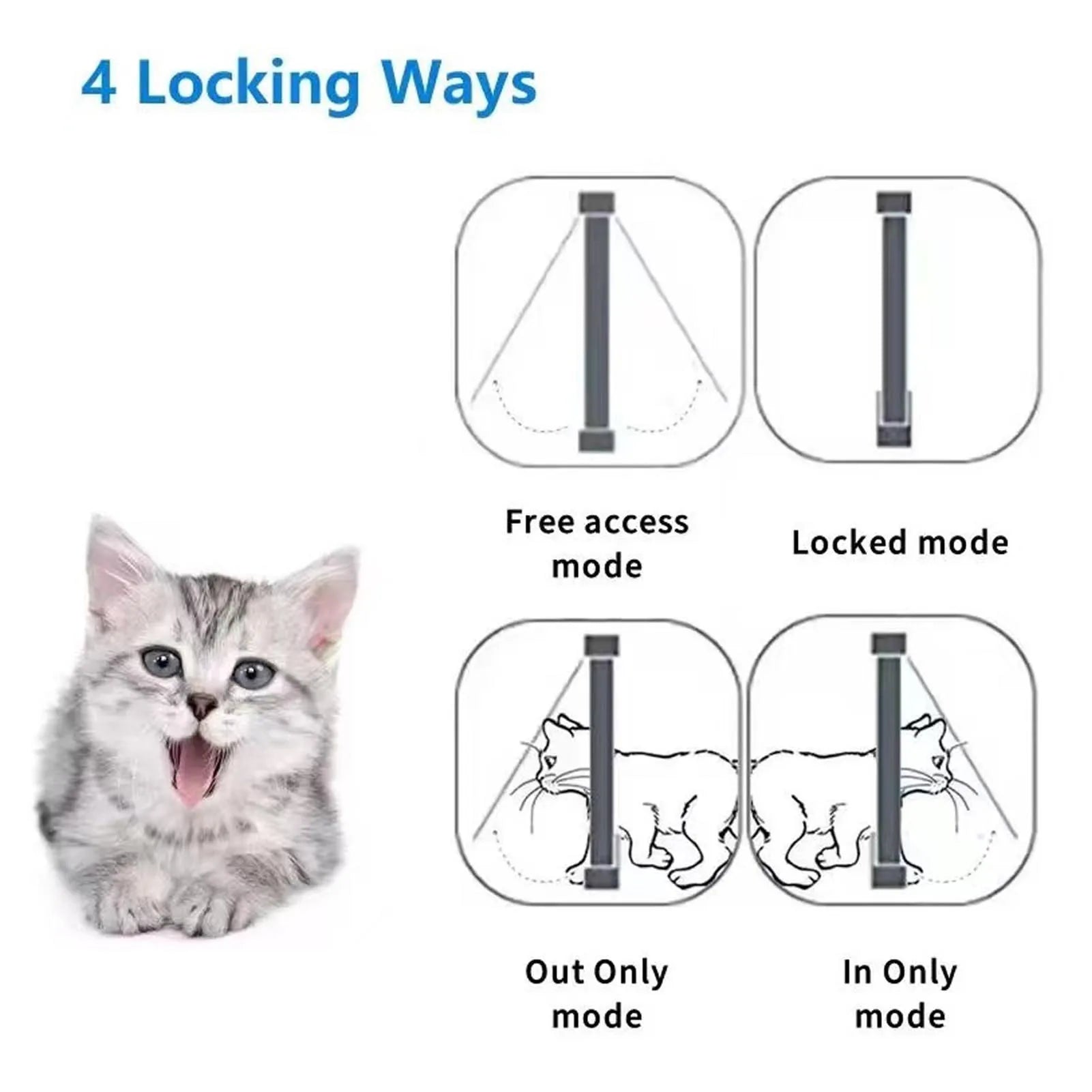Automatic Cat Door Smart Cat Door Smart Cat Door Automatic Sensing with Collar Activated Easy Installation Pet Door for Home