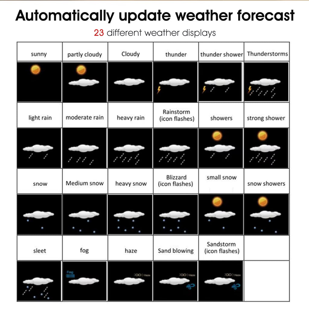 Wireless Weather Station with Atomic Clock, Large LCD Display, Indoor Outdoor Thermometer Hygrometer, Ideal for Smart Home