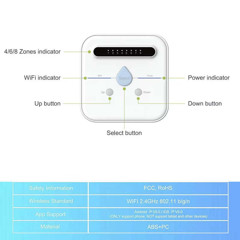 1/2" 3/4" 1 Inch Irrigation Solenoid Valve 24VAC Solenoid Valves Garden Agriculture Landscaping Smart Irrigation System