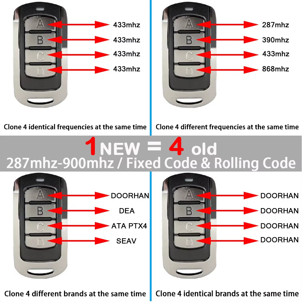 Multi-Frequency Garage Controller 280Mhz 868Mhz Gate Remote Fixed Rolling Code Control Duplicator Universal Key 4 in 1 Command