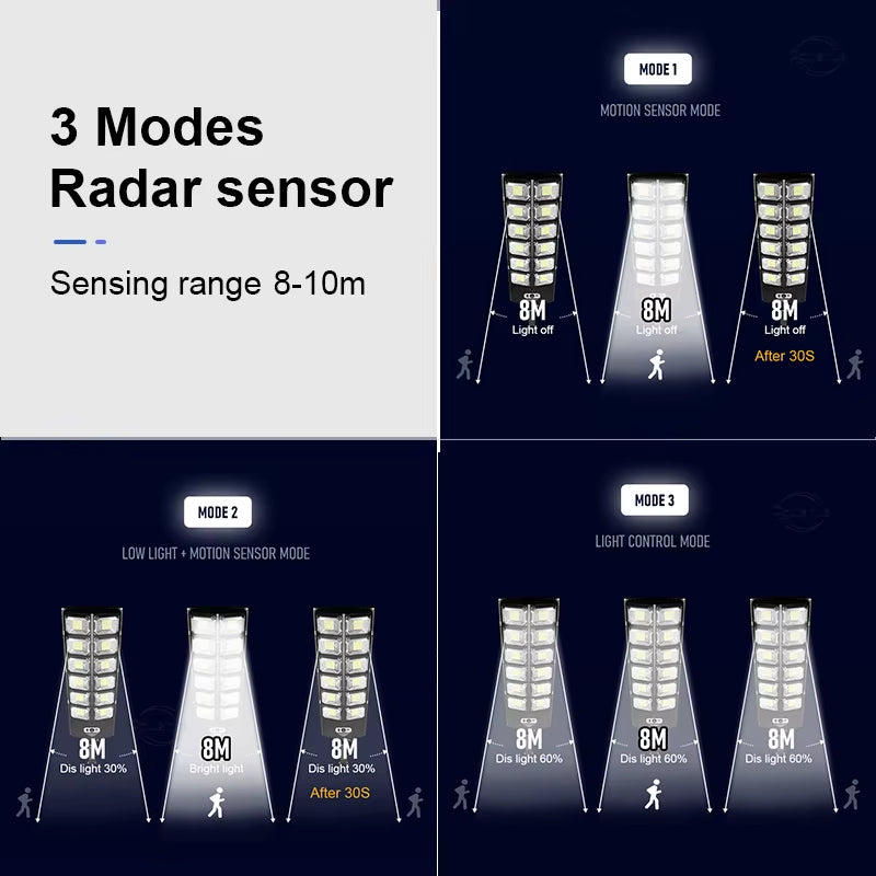Super Bright 1008 LED Solar Lights Outdoor Street Lamp 3 Modes IPX65 Waterproof Garden Lighting with Smart Motion Sensor