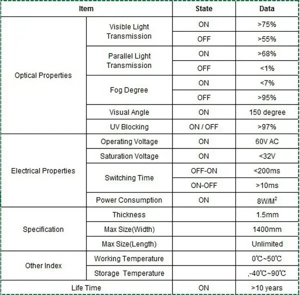 electric PDLC smart window privacy film customized size switchable remote tint foil