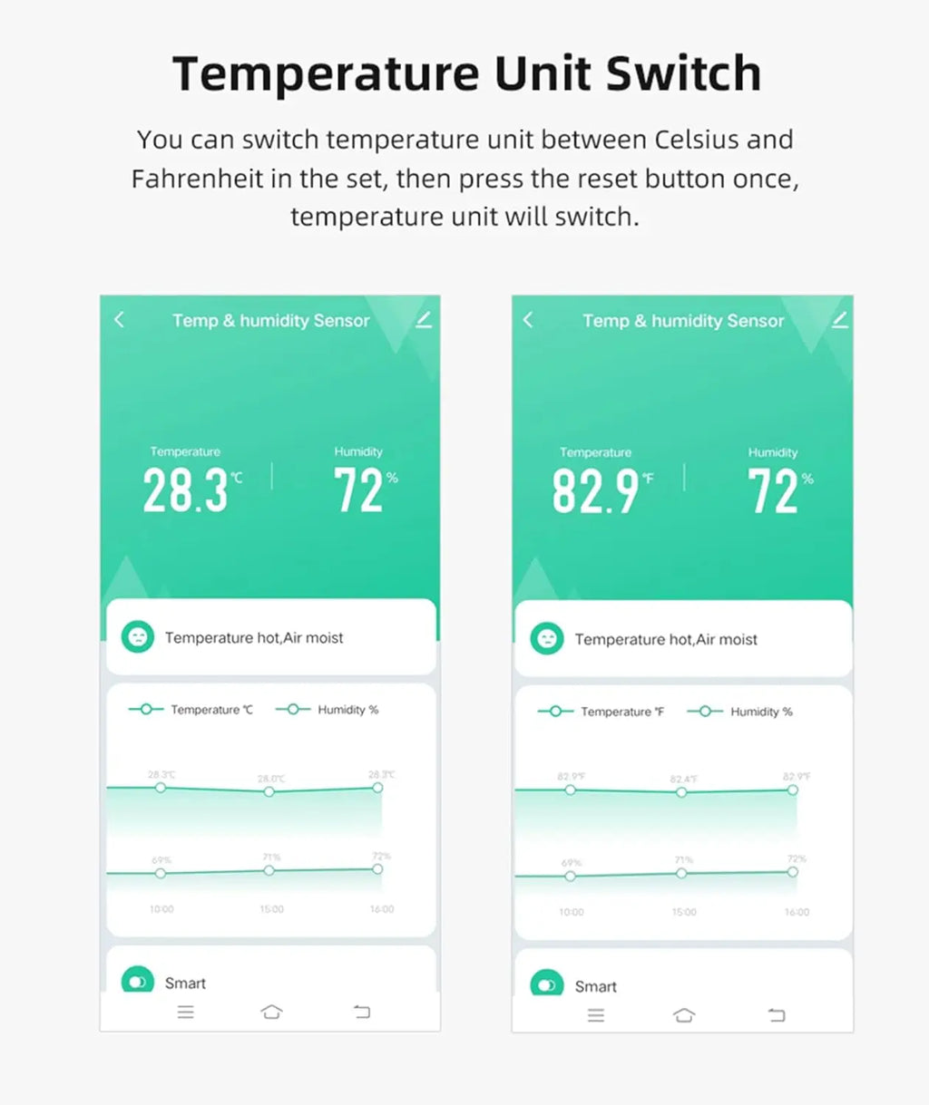 2-Pack WiFi Temp & Humidity Sensor with App Alerts, Free Data Storage, Smart Monitor for Home, Pet, Greenhouse, Works with