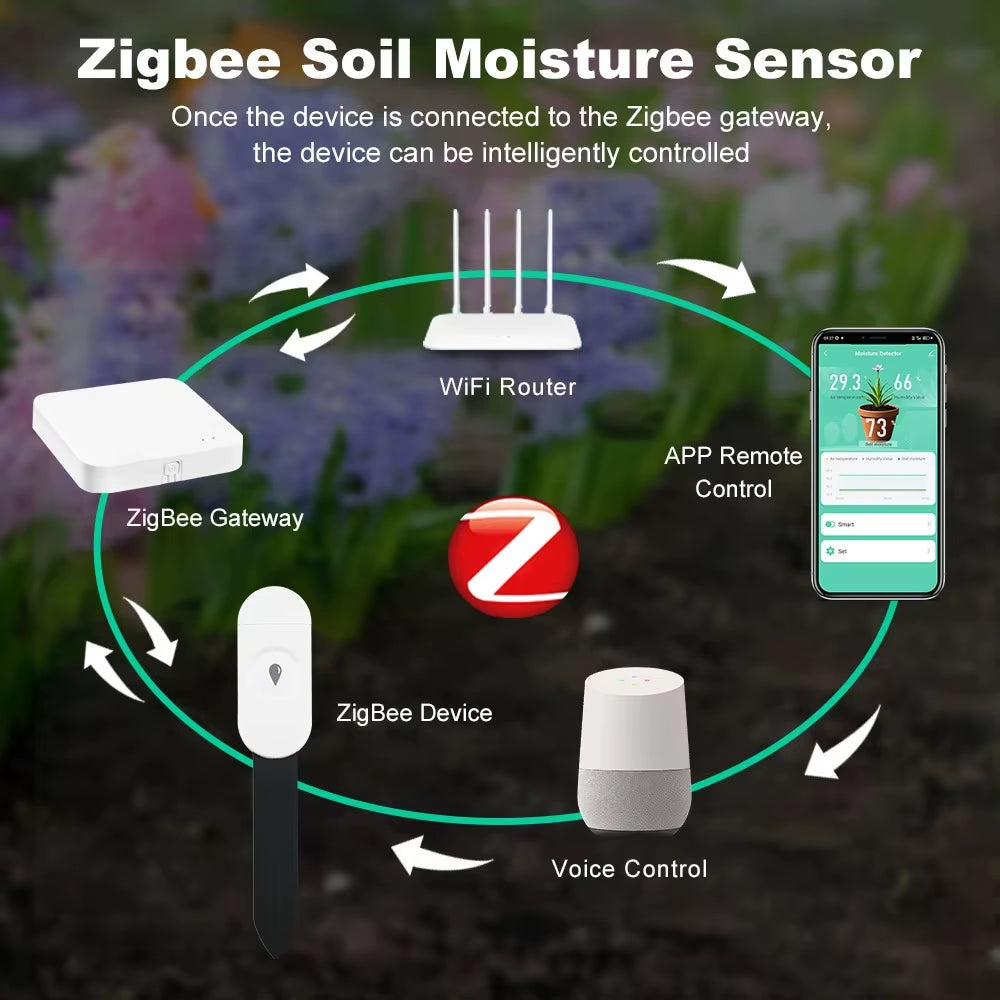Smart Zigbee Temperature Humidity Moisture Detector Smart Soil Tester Moisture Sensor Realtime Monitor for Home Garden